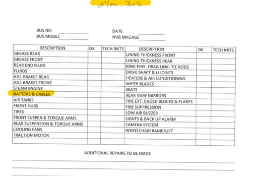 This image shows a copy of the checklist that GATRA uses for preventative maintenance for its battery electric buses, including tasks for suspension, mirrors, tires, fans, and traction. The task for batteries and cables is highlighted.