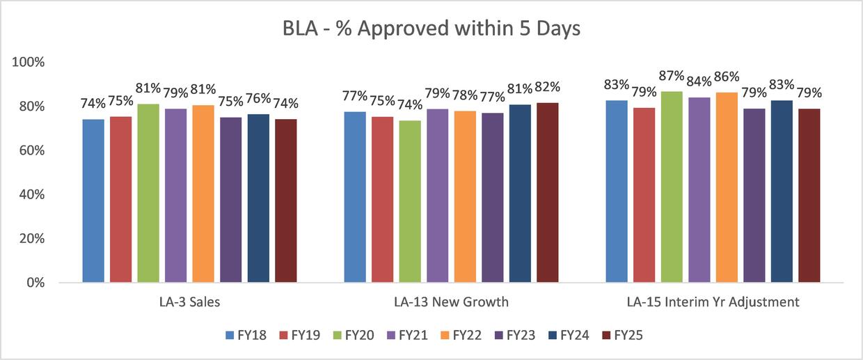 BLA Approvals 2024