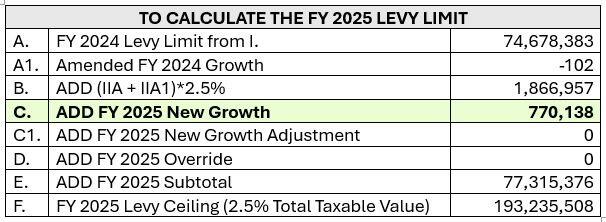 FY25 Levy Limit Calculation