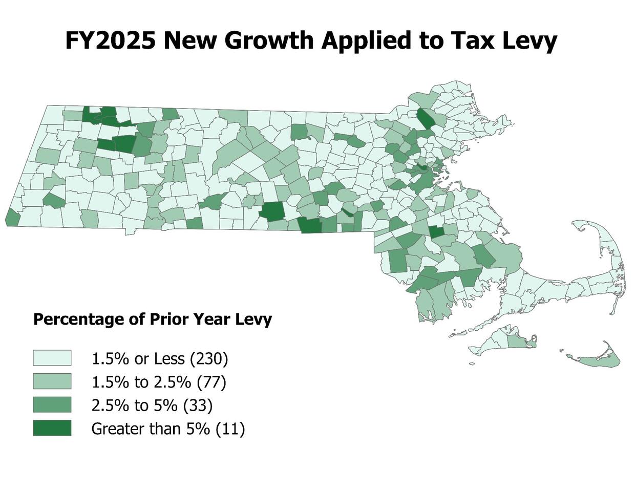 FY25 New Growth Applied to Tax Levy