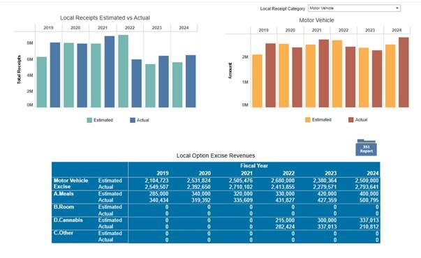 Data Viz