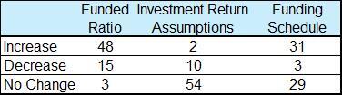 PERAC metrics