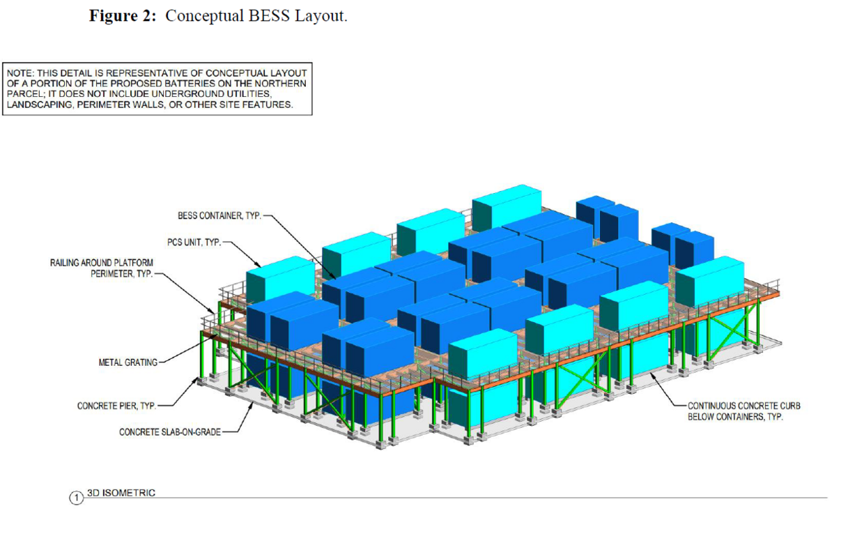 Figure 2: Conceptual BESS Layout