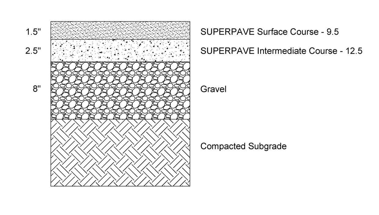 Cross section view of path pavement course thicknesses including the surface and intermediate courses, gravel course, and the compacted subgrade.