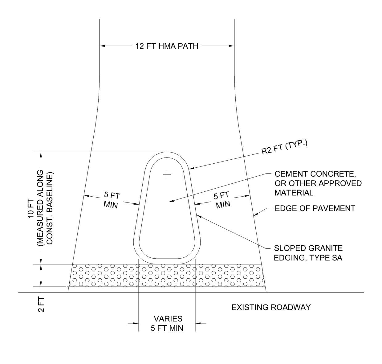 Plan view of path splitter island acting as a physical barrier at shared use path and roadway intersection. Shows minimum clearances around island and structural materials.