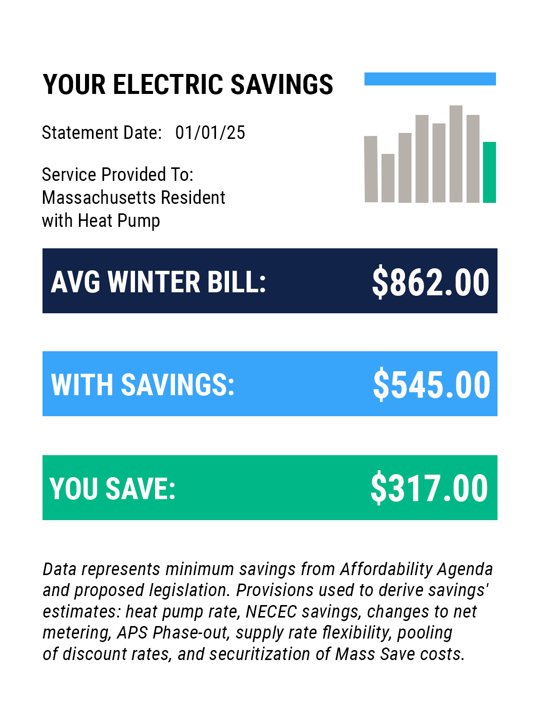 Average Heat Pump Customer Winter Electric Bill