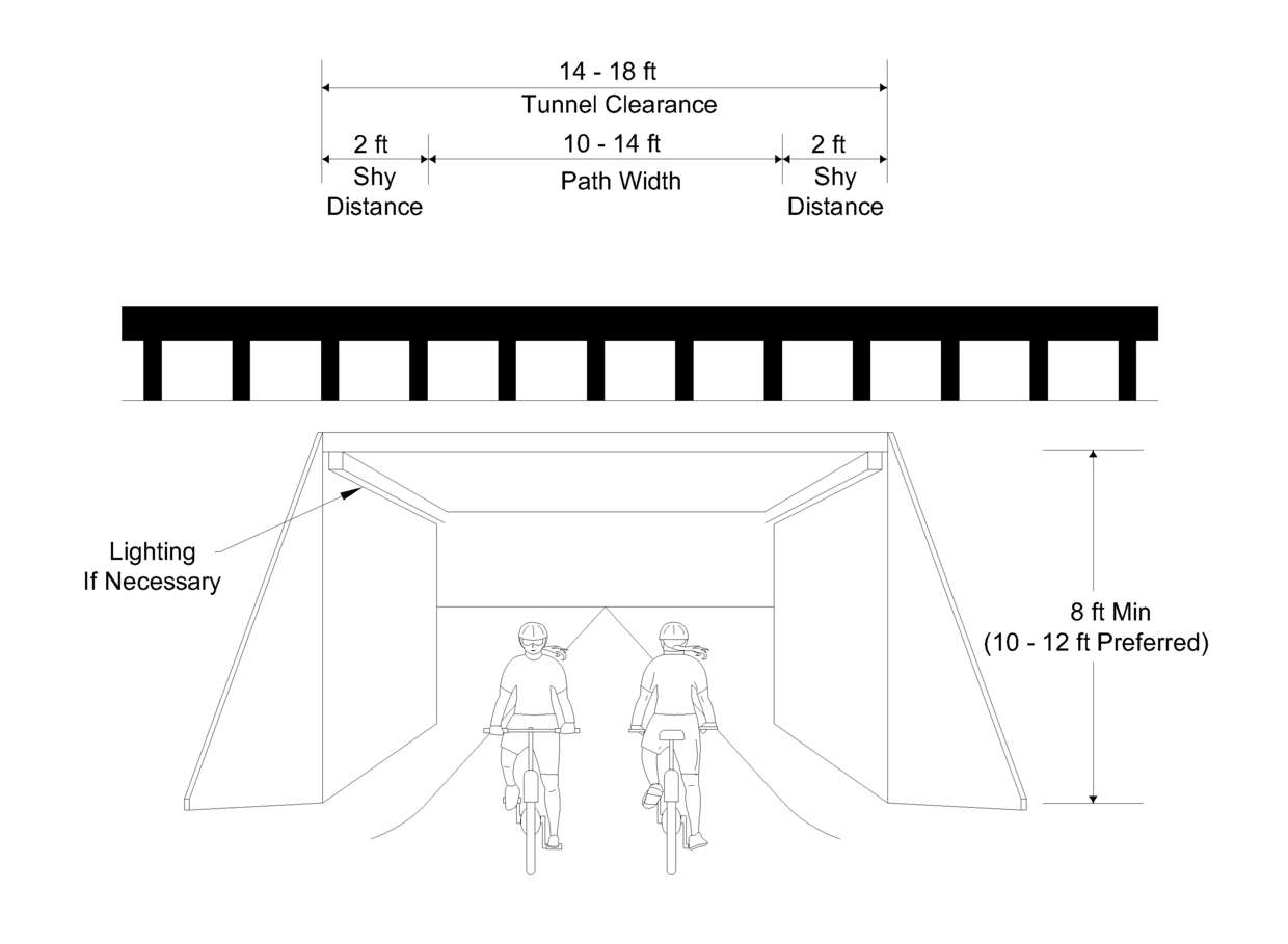 Cross section view of path underpass with width, left and right shy distances, potential lighting placement if needed, and minimum height clearance.