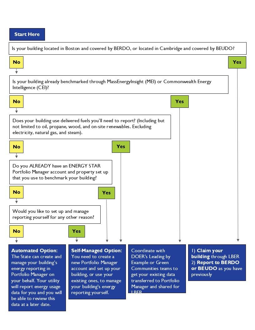 Decision tree 