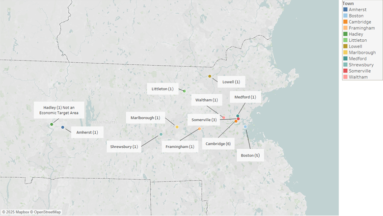 This object is a map showing the cities where MV made investments in businesses and the number of businesses in which MV invested. In alphabetical order, they are as follows: Amherst (one investee); Boston (five); Cambridge (six); Framingham (one); Hadley, which is not an economic target area (one); Littleton (one); Lowell (one); Marlborough (one); Medford (one); Shrewsbury (one); Somerville (three); and Waltham (one).