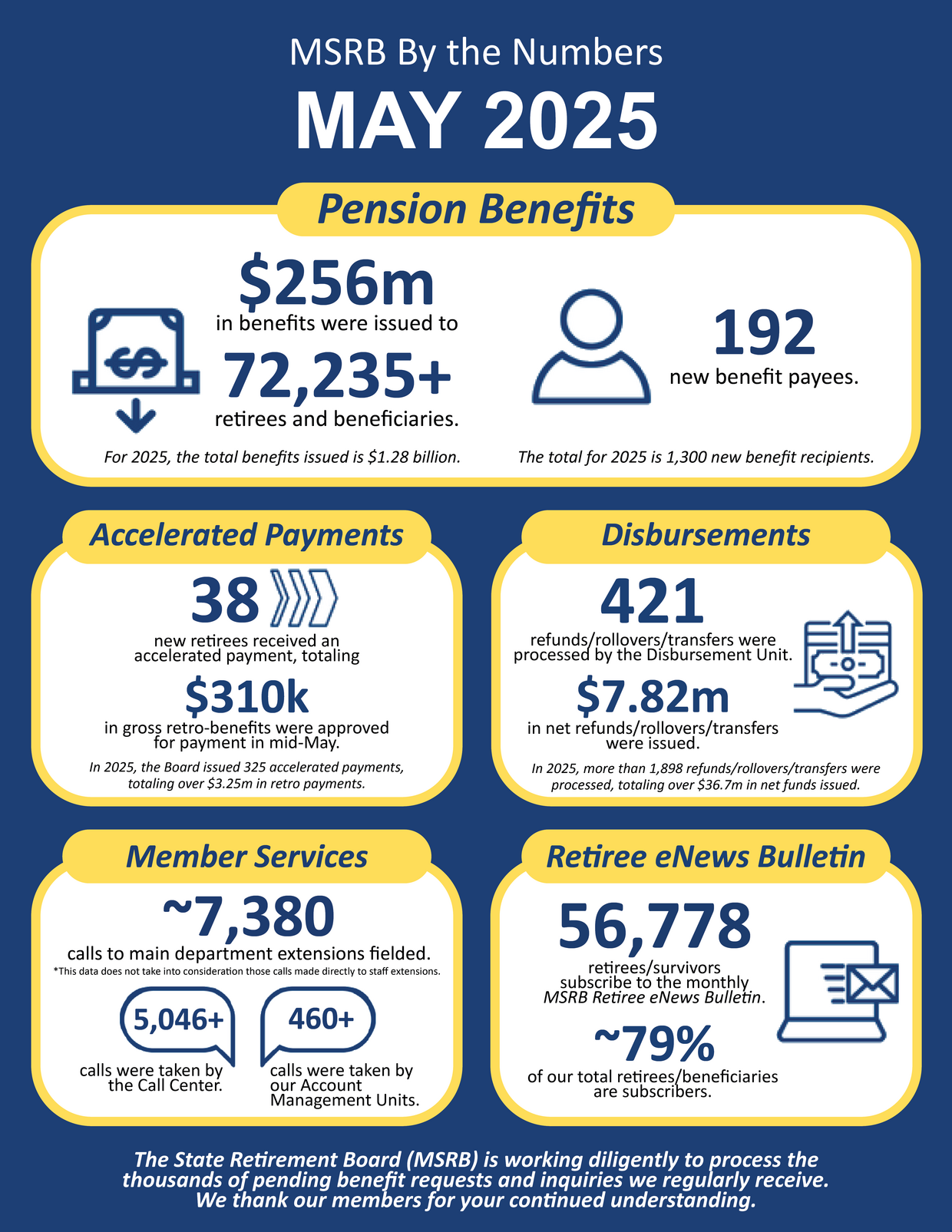 MSRB By the Numbers Infographic May