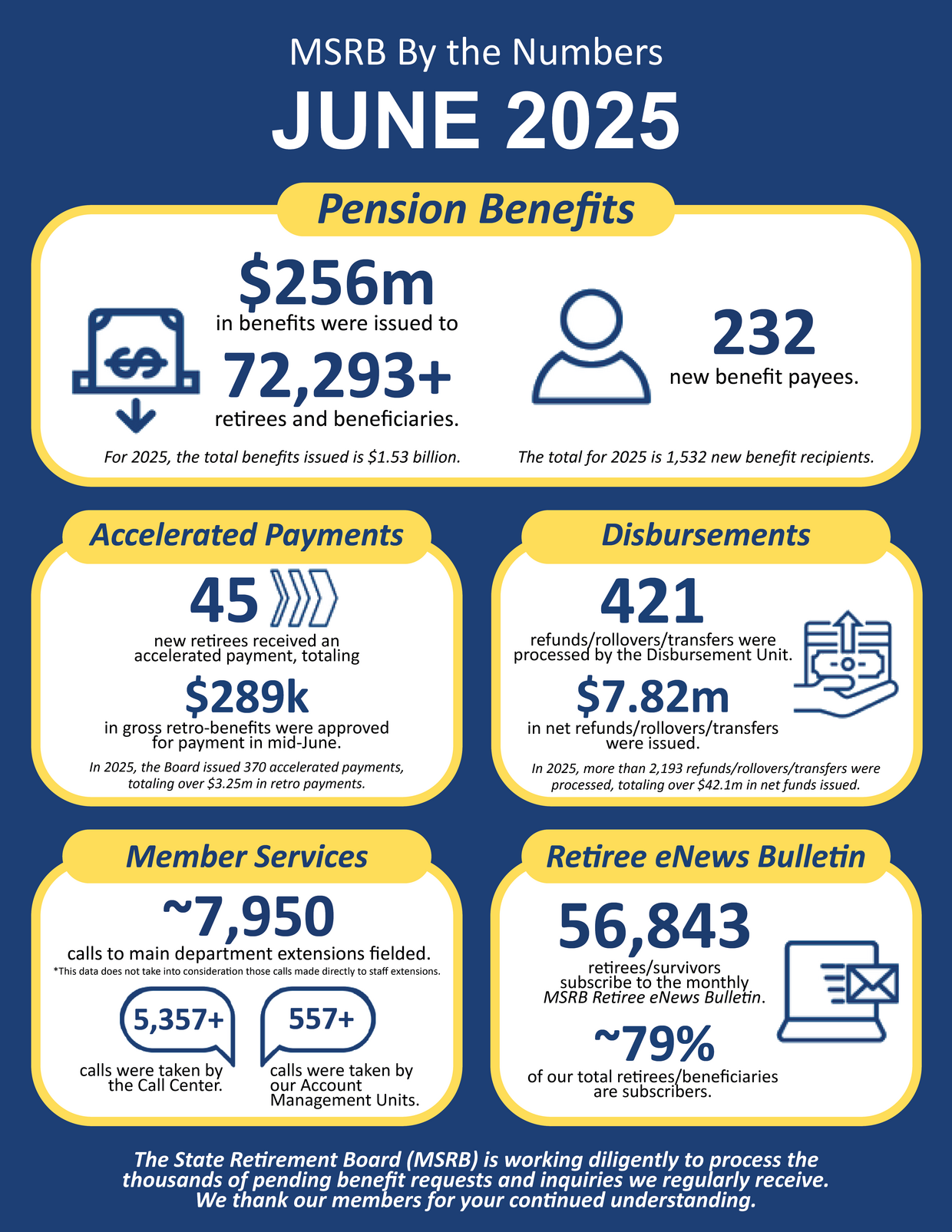 MSRB By the Numbers Infographic June