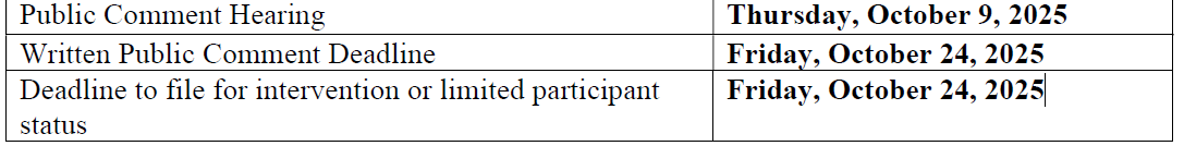 Important Dates for the Proceeding