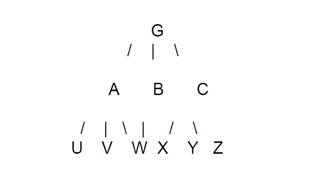 A hierarchical visualization of Variation 1 where all three children survive "G" (the intestate decedent).