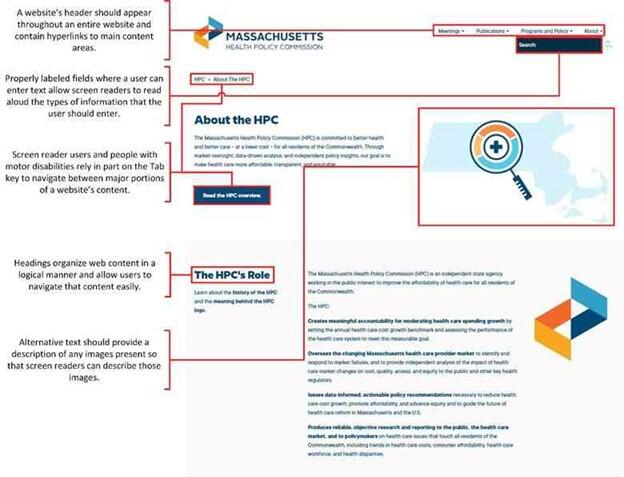 This object is a screenshot showing one of the auditee’s webpages with explanations on how accessibility standards make websites more inclusive. The screenshot highlights how different elements of a webpage (e.g., multiple headings for different sections) can contribute to that webpage’s level of accessibility.  More information in caption.
