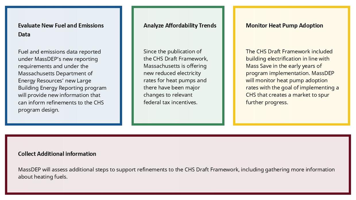 Clean Heat Standard Next Steps