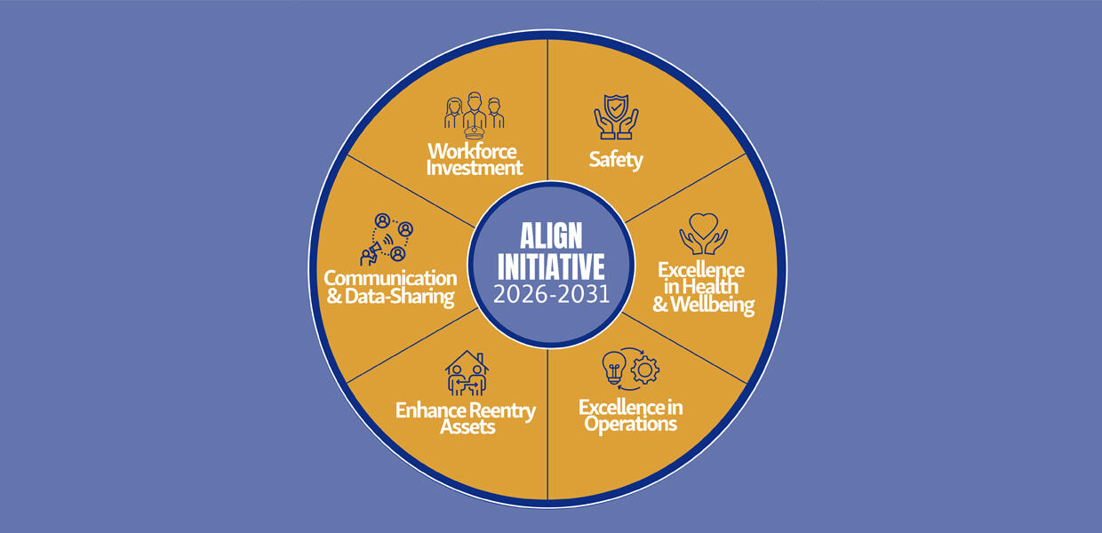 Core Priorities Wheel Graphic