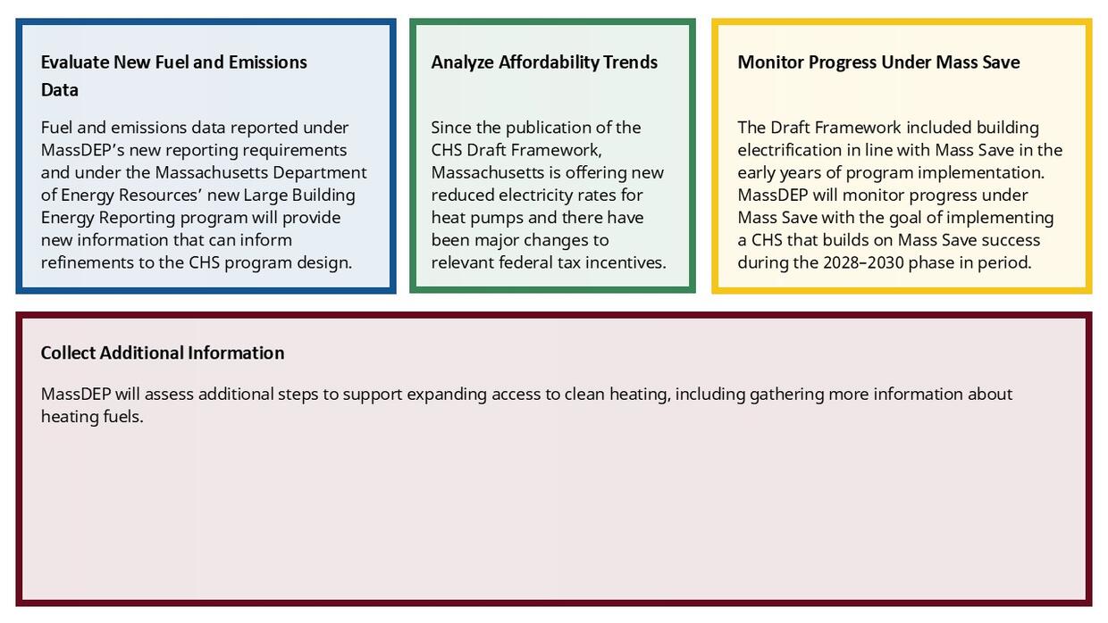 Clean Heat Standard Next Steps
