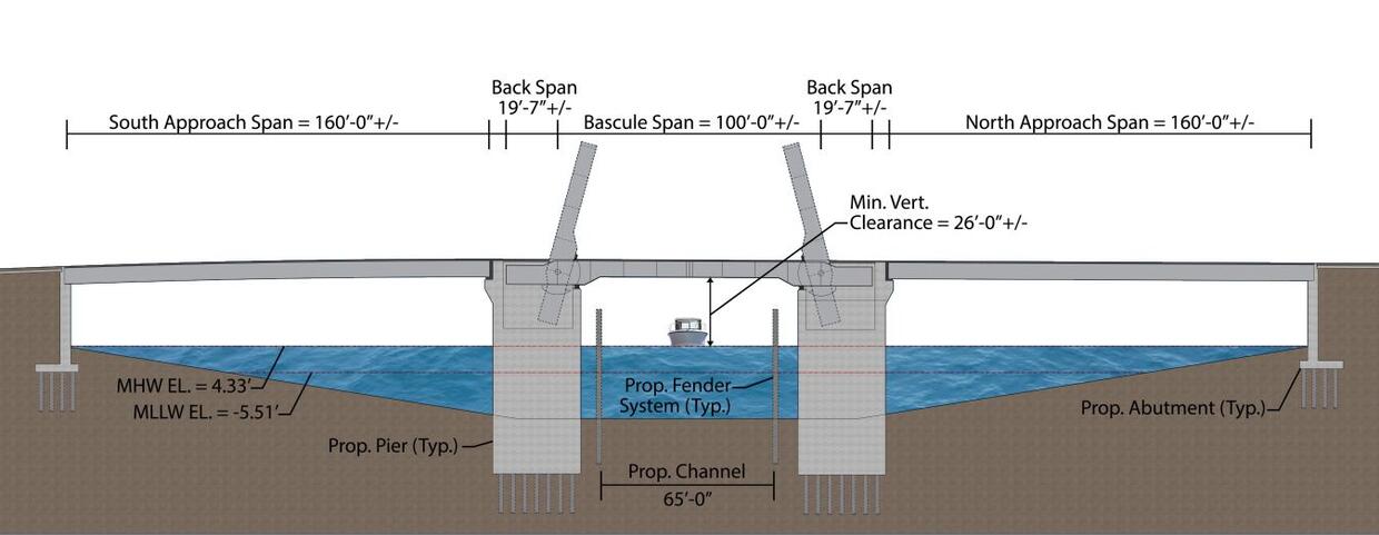 A cross-section of a possible movable span trunnion double leaf bascule bridge to replace the existing Beades Bridge.