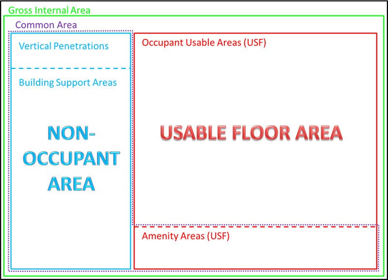 Gross Internal Area Graphic