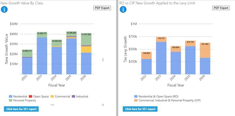 New Growth Trend Dashboard
