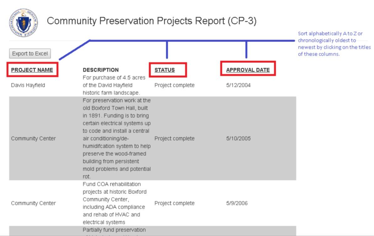 List of projects for a town with Name, Description, Status and Approval Date