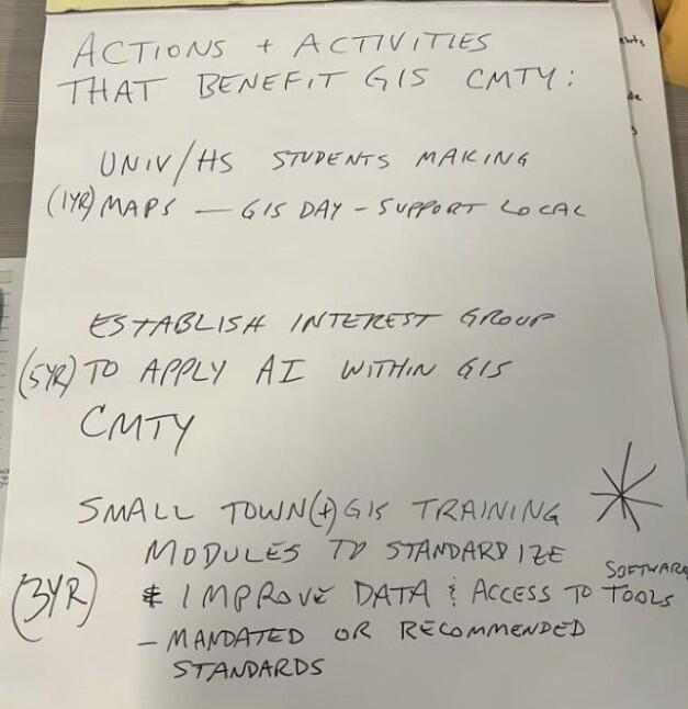 Example idea list for breakout session 3