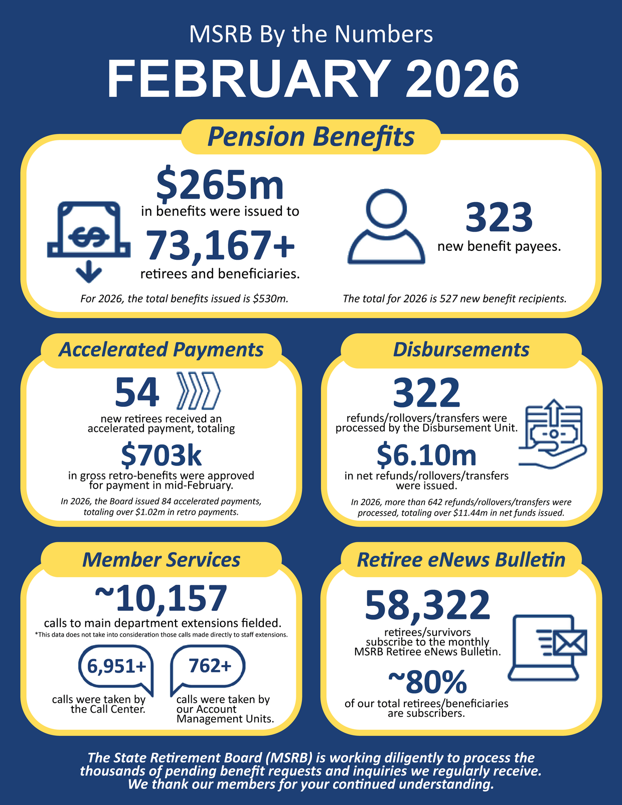 MSRB By the Numbers Infographic. Data is presented in the text below.