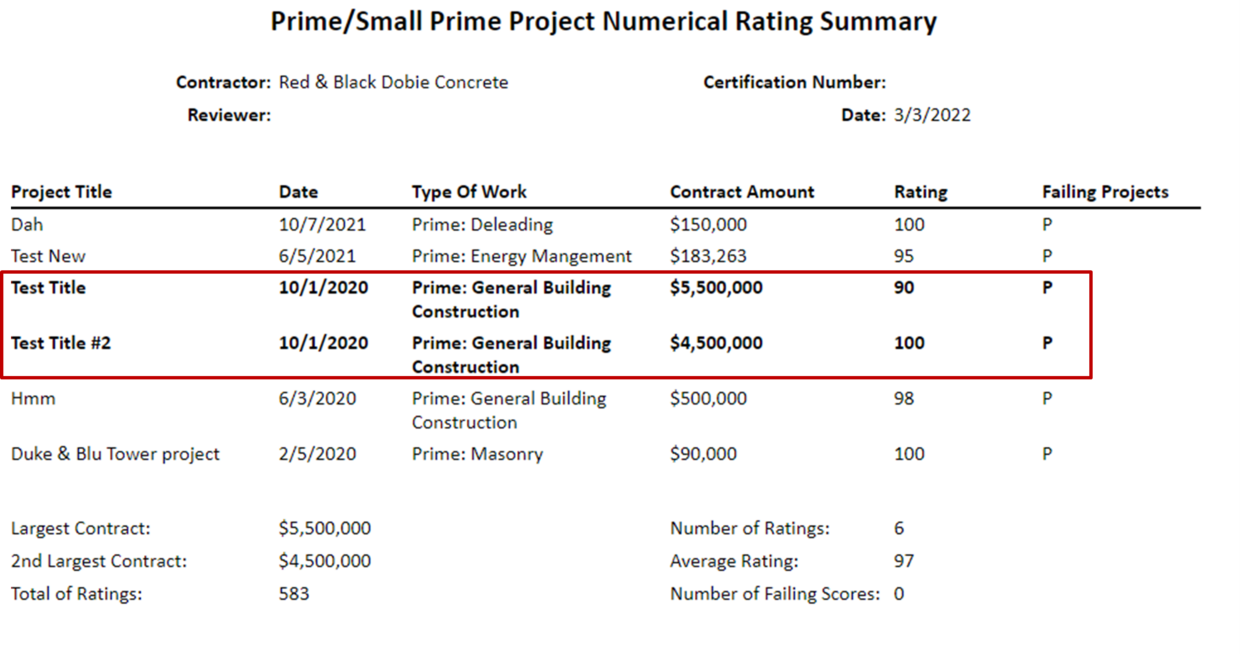 Applications Section of your Vendor Profile