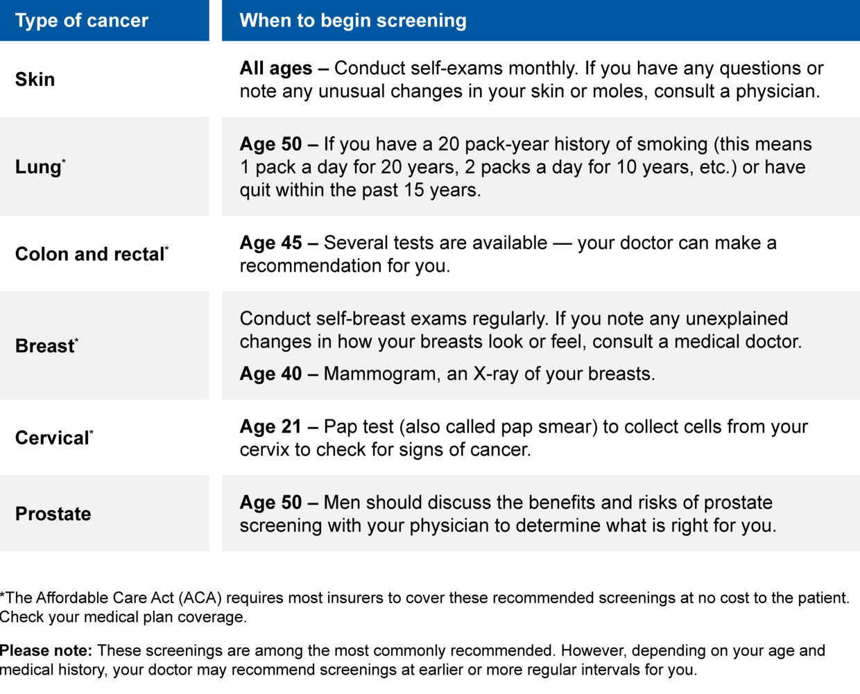 view PDF format to read table