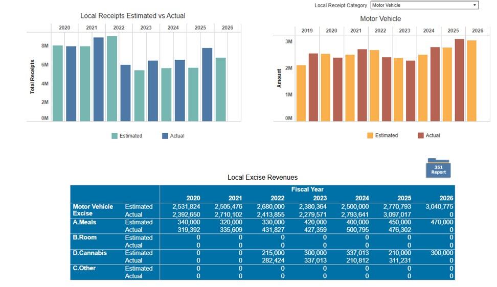 local receipts dashboard