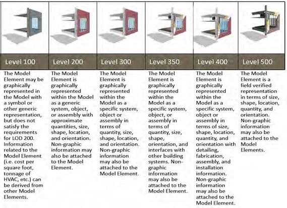 screenshot of lod levels