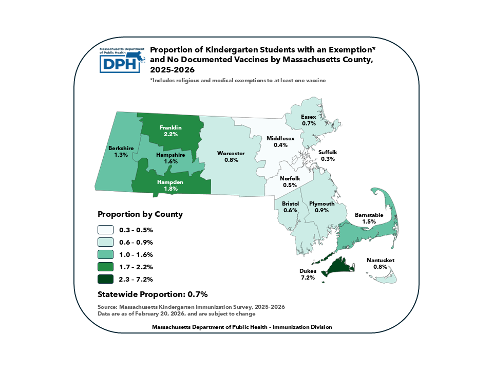 This map shows the proportion of Kindergarten Students by Massachusetts County with an Exemption and No Vaccines, 2025-2026.