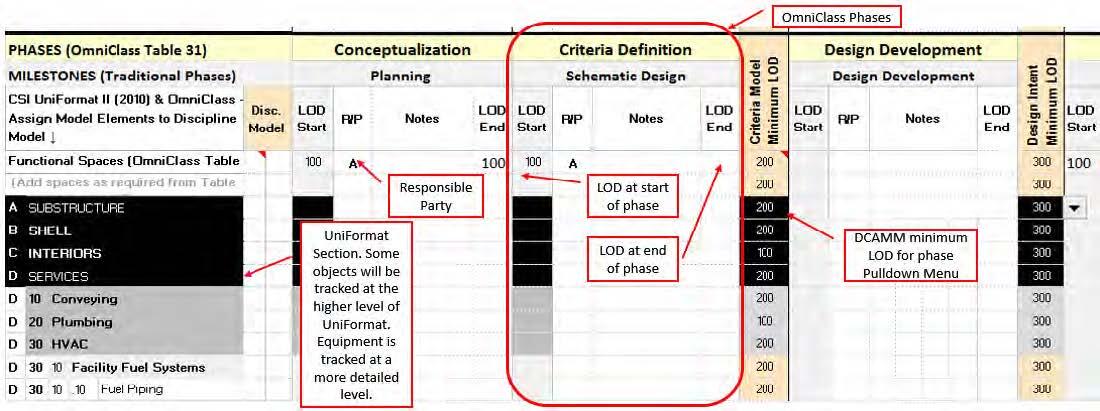 screenshot of omniclass tables chart