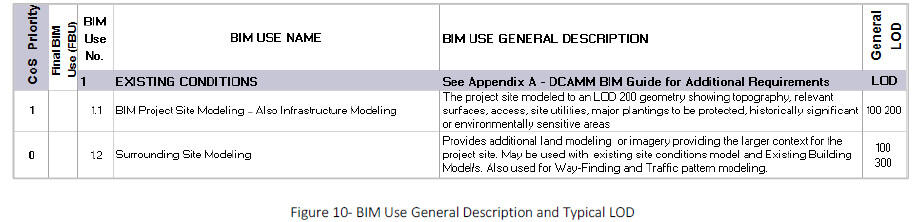 bim use general description chart