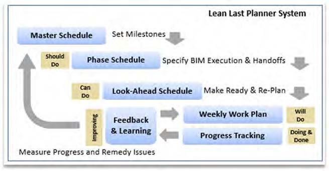 lean last planner system