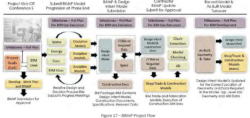 bimxp project flow