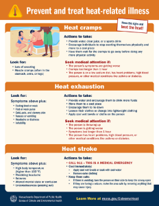 Cover of the Prevent and treat heat-related illness file