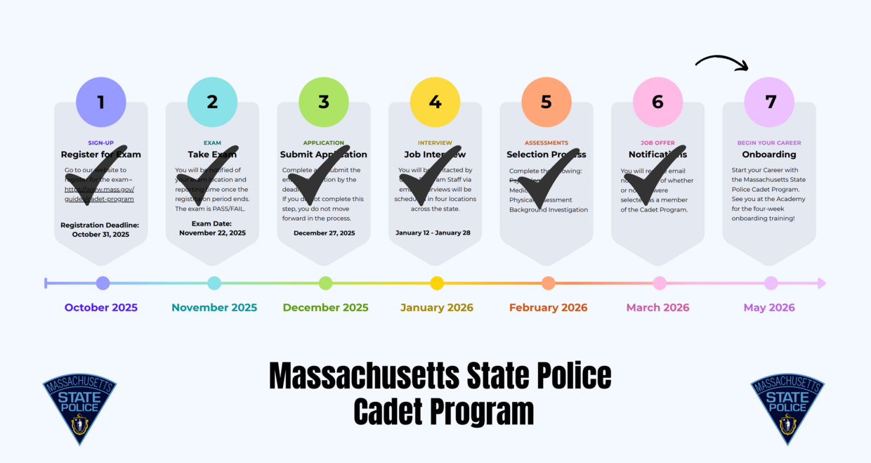 Massachusetts State Police Cadet Program application timeline, October 2025 through May 2026.