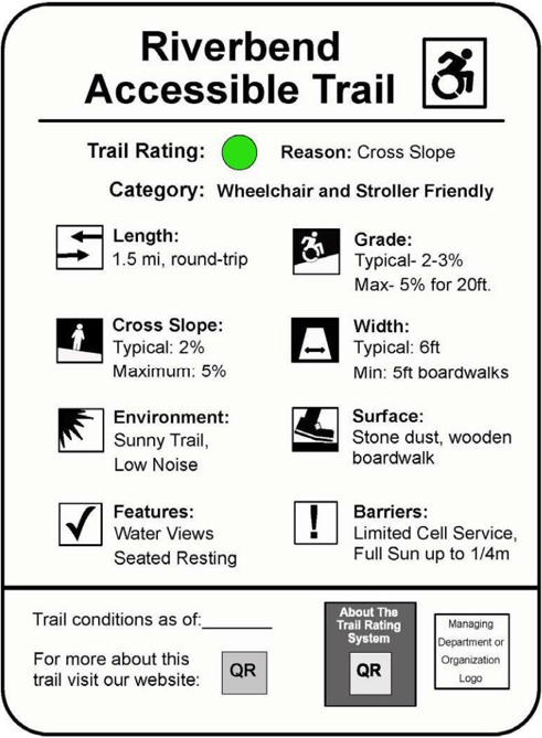 Sample trailhead sign showing Trail Access Information