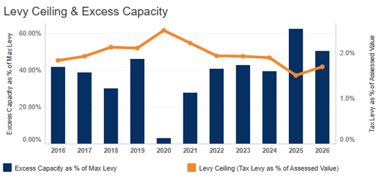 charlemont levy ceiling & excess capacity png