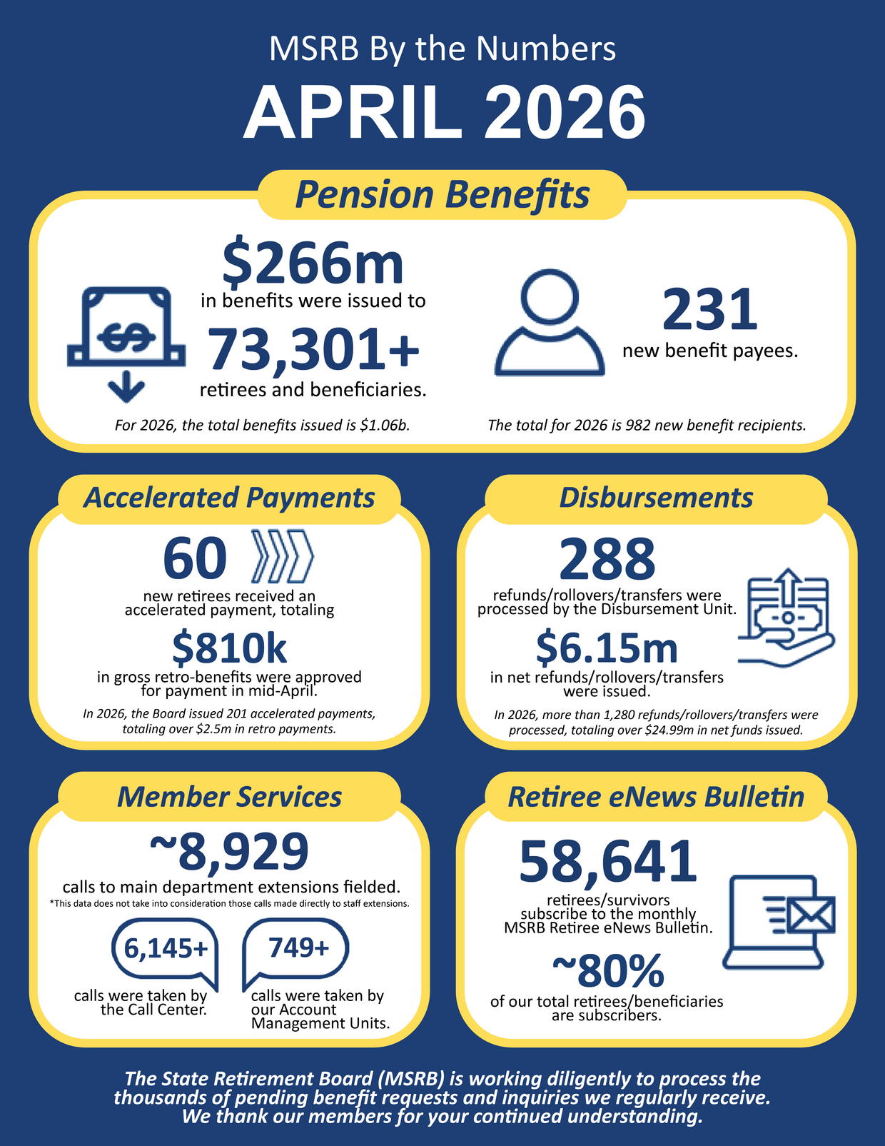 MSRB By the Numbers April 2026 Infographic. Information is detailed in the text below. 
