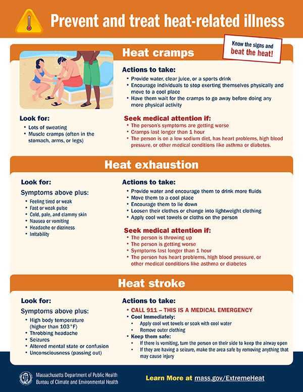 Prevent and treat heat-related illness sample