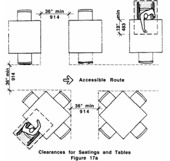 Diagram of 5 tables with a 36 inch path of travel between them and knee space overlapping the clear floor space by 19 inches.