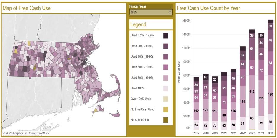 free cash viz