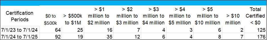 table2