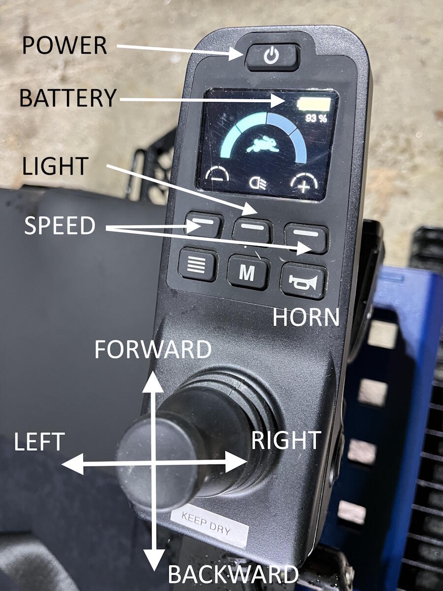The buttons of the AXIS 40 controller.