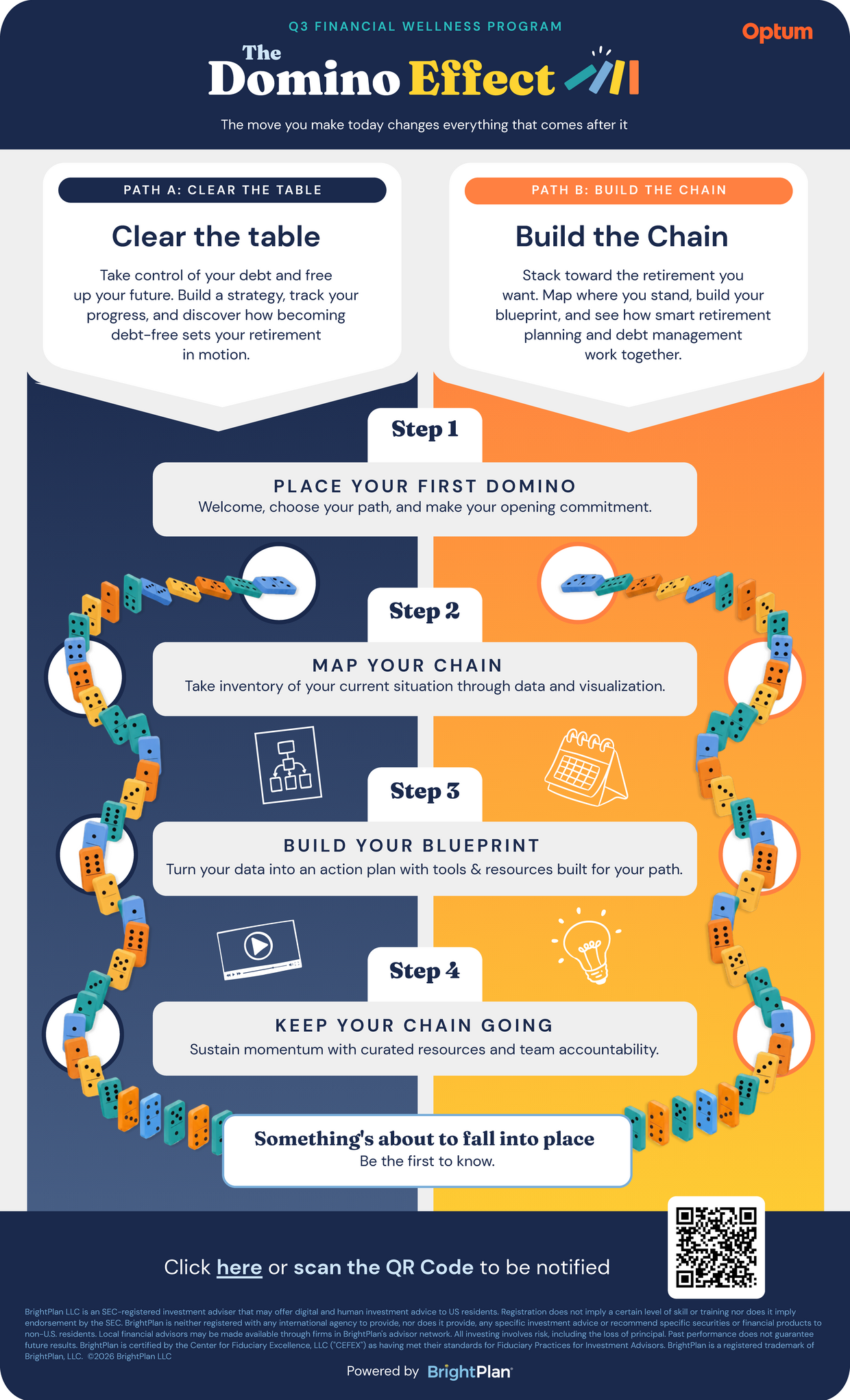 the domino effect step by step explanation