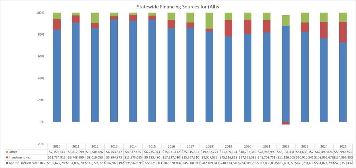 stab fund funding sources