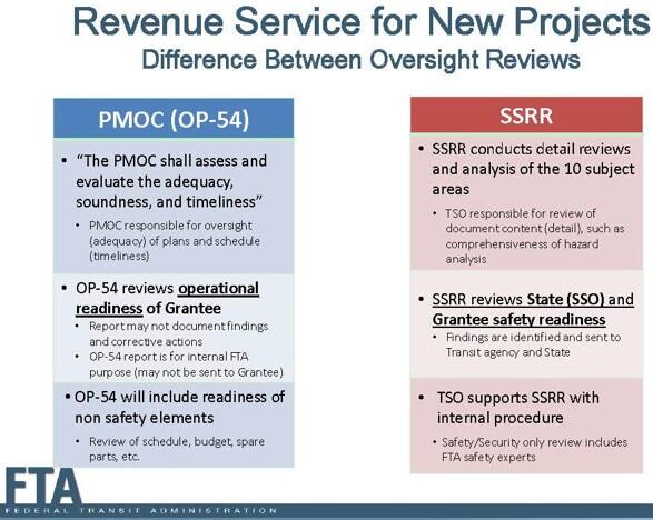 A blue square describing PMOC (OP-54) and a red square describing SSRR.