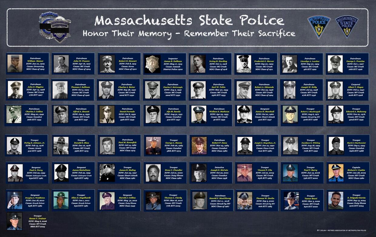 MSP Honor Roll - Line of Duty Deaths